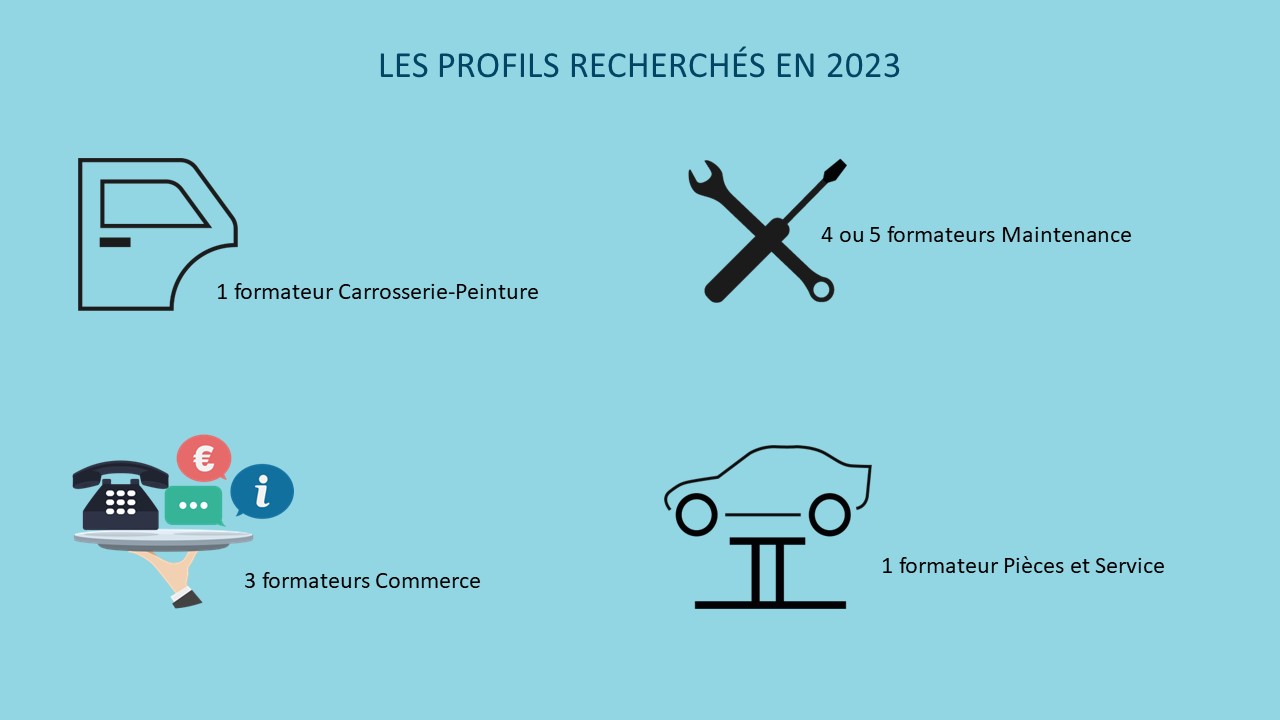 Les profils recherchés par le GNFA en 2023.